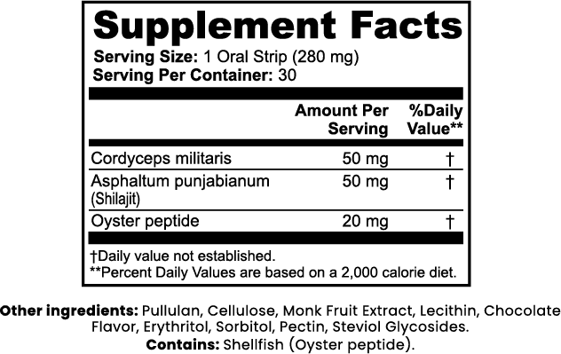 Libido-Support-Streifen